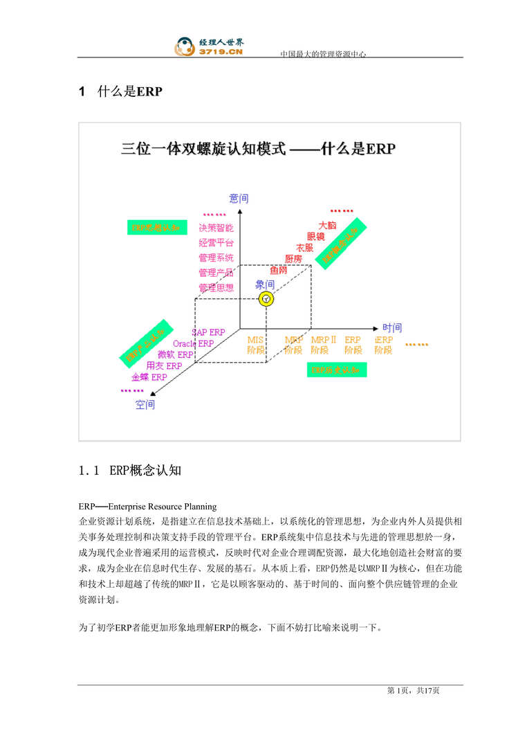 “北京新新人力资源开发服务公司-初学ERP图解指南(doc 18).rar”第1页图片