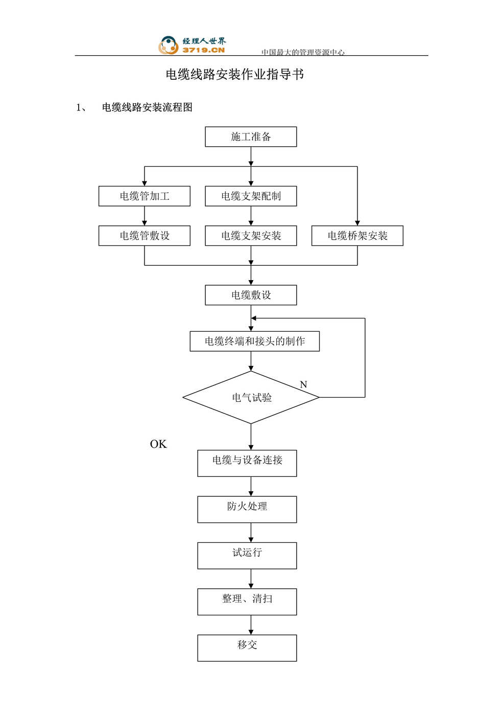 “电缆线路安装作业指导书(doc 12).rar”第1页图片