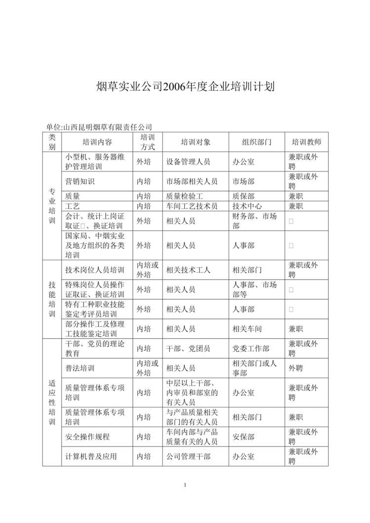 “烟草实业公司某年度企业培训计划(doc13)”第1页图片