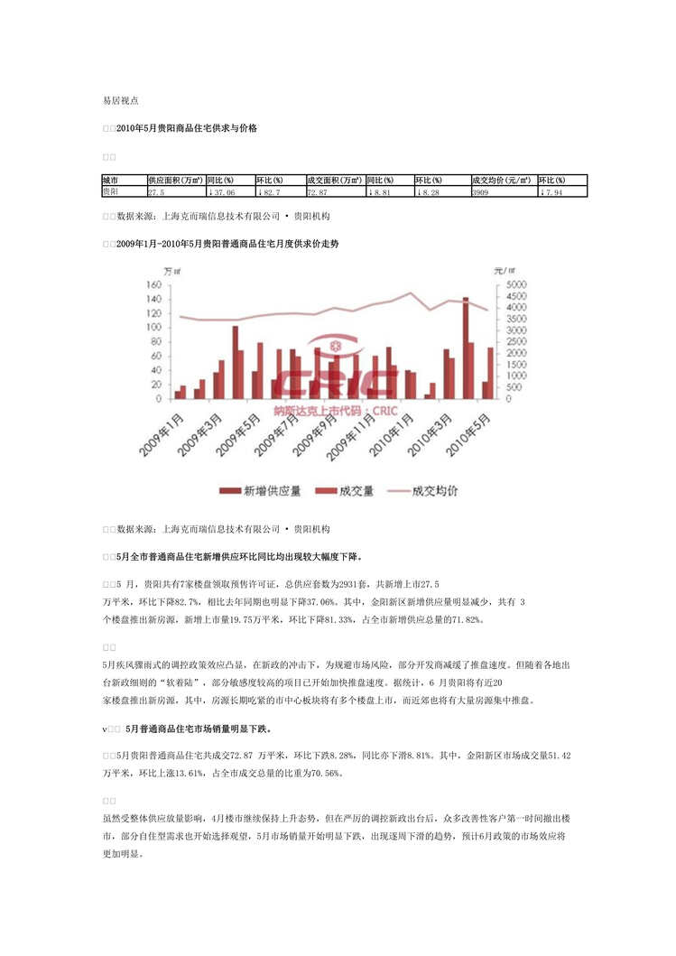 “最新5月贵阳房地产市场月报DOC”第1页图片