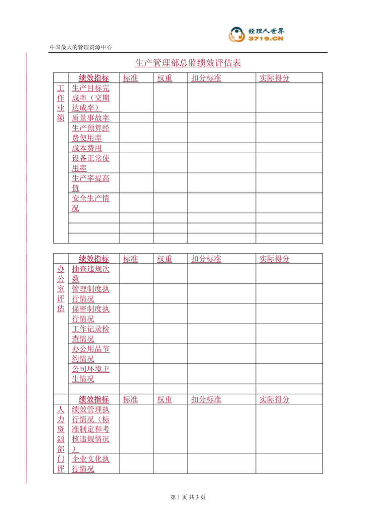 “生产管理部总监绩效评估表(doc).rar”第1页图片