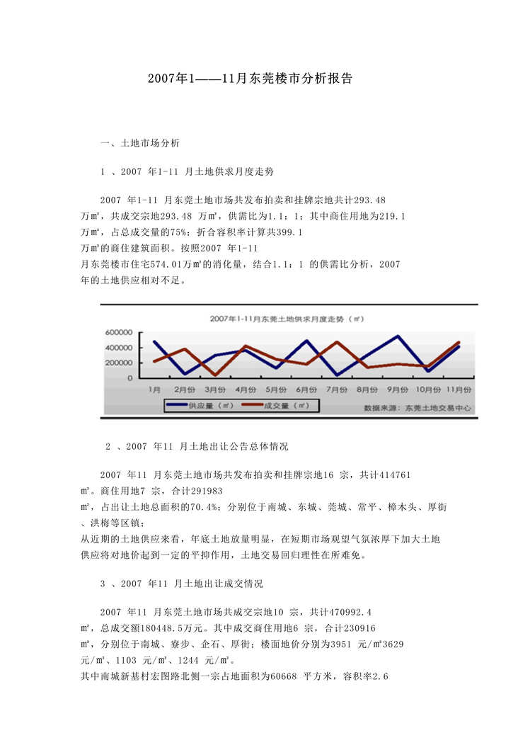 “最新东莞楼市房地产分析报告DOC”第1页图片