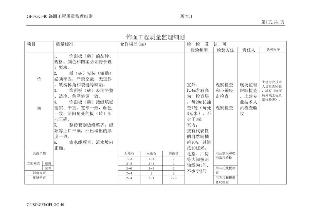 “金x房地产建设公司-饰面工程质量监理细则(doc).rar”第1页图片