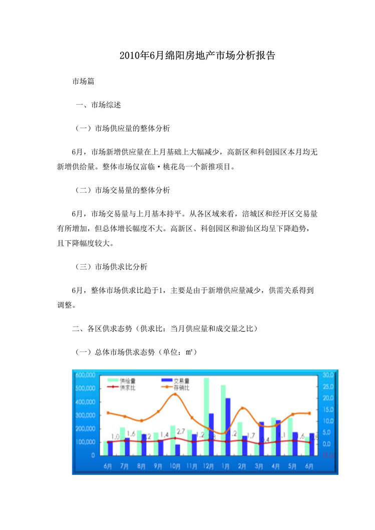 “最新6月四川绵阳房地产市场分析报告DOC”第1页图片