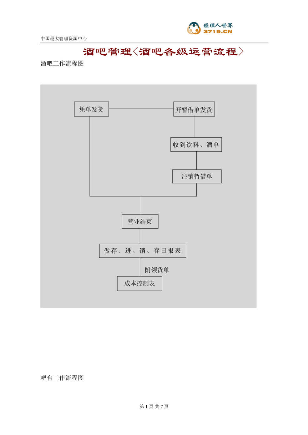 “酒吧各级运营流程-酒吧管理(doc).rar”第1页图片