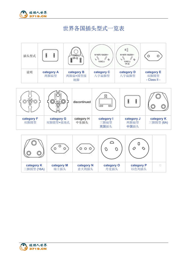 “世界各国插头型式一览表(doc 40).rar”第1页图片