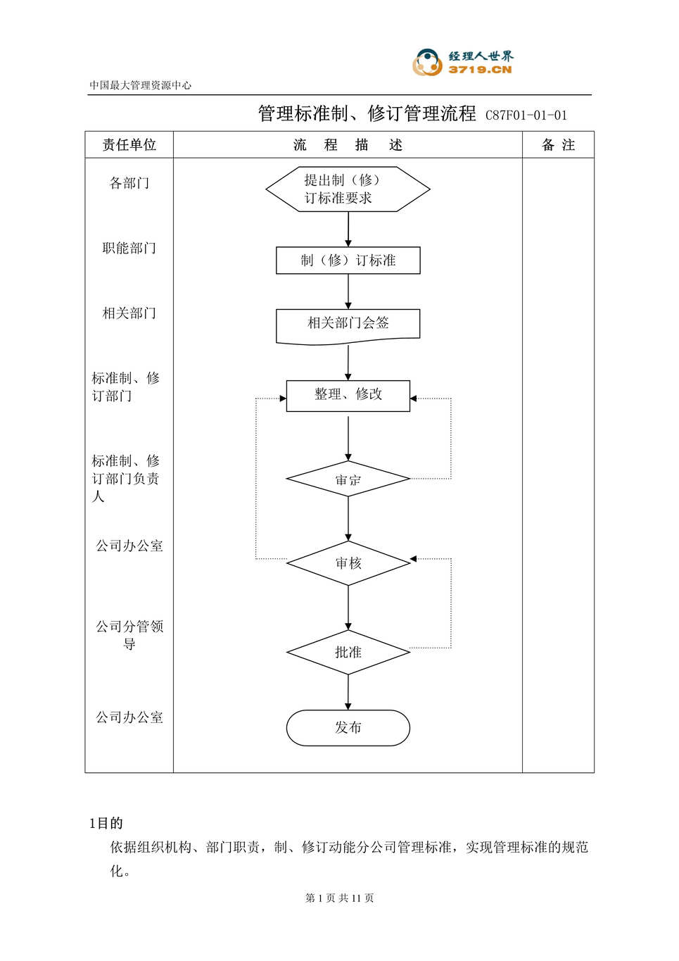 “南京汽车集团公司动能分公司管理标准制、修订管理标准(doc　15).rar”第1页图片