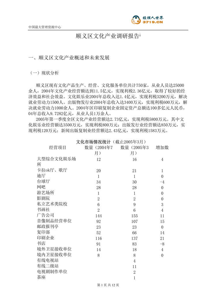 “顺义区文化产业调研报告(doc).rar”第1页图片