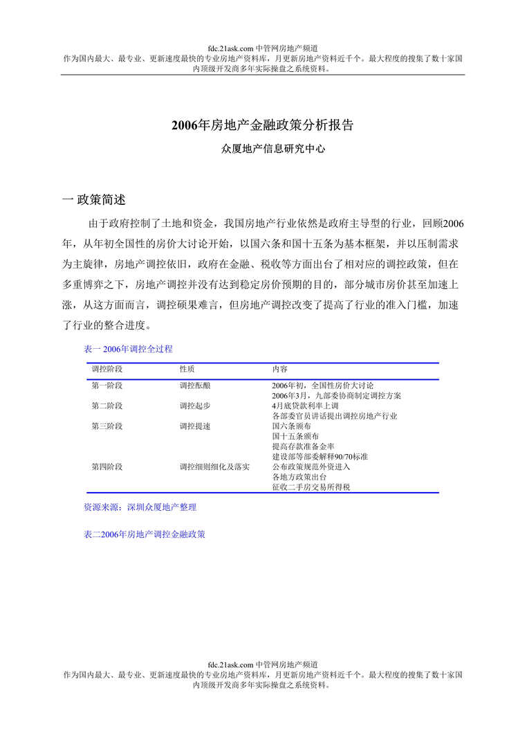 “房地产金融政策分析报告(doc).rar”第1页图片