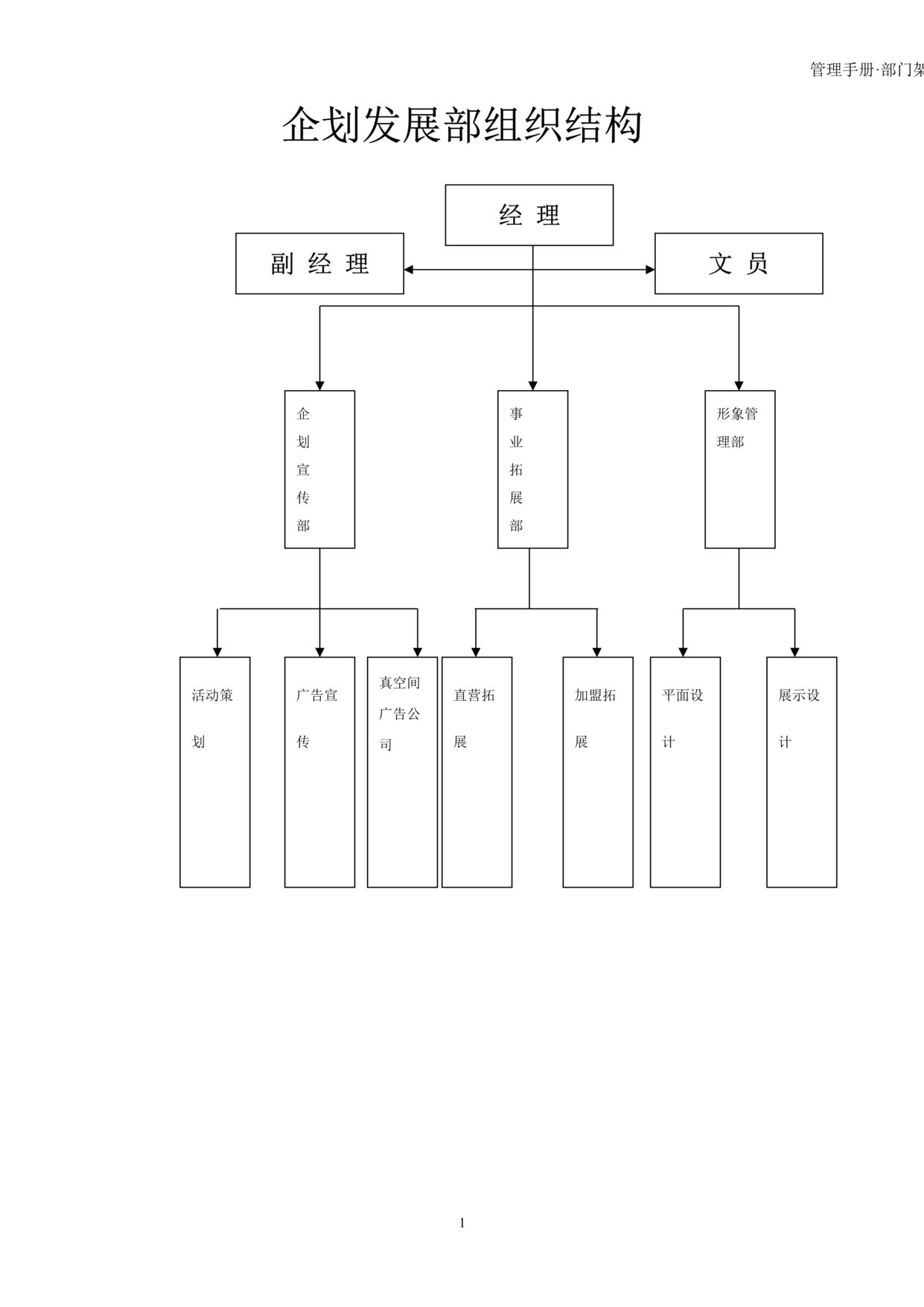 “北京大中电器连锁公司企划管理手册(doc 30).rar”第1页图片