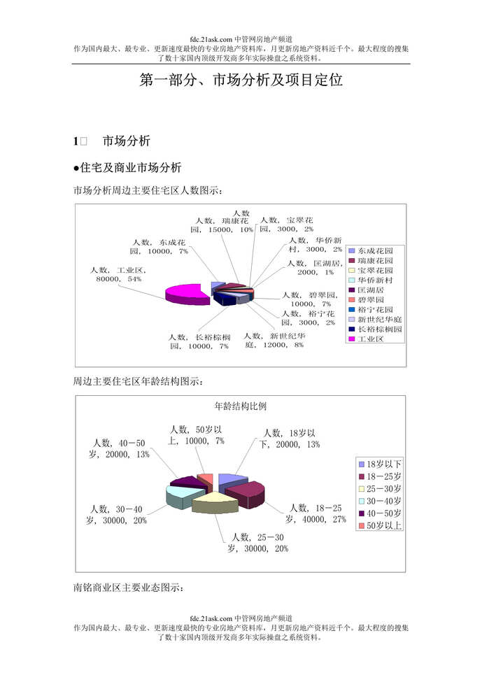 “某年东莞双龙舫商业地产项目招商推广方案(doc)”第1页图片