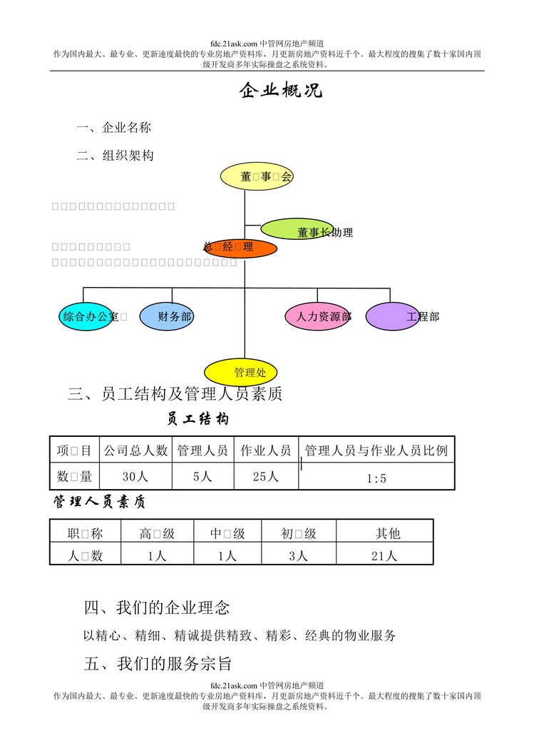 “军区花园物业管理方案(doc 90).rar”第1页图片