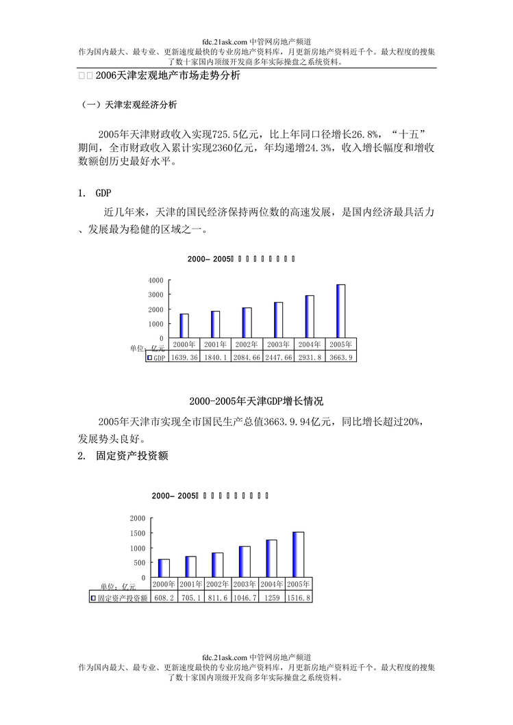 “天津宏观地产市场走势分析(doc).rar”第1页图片