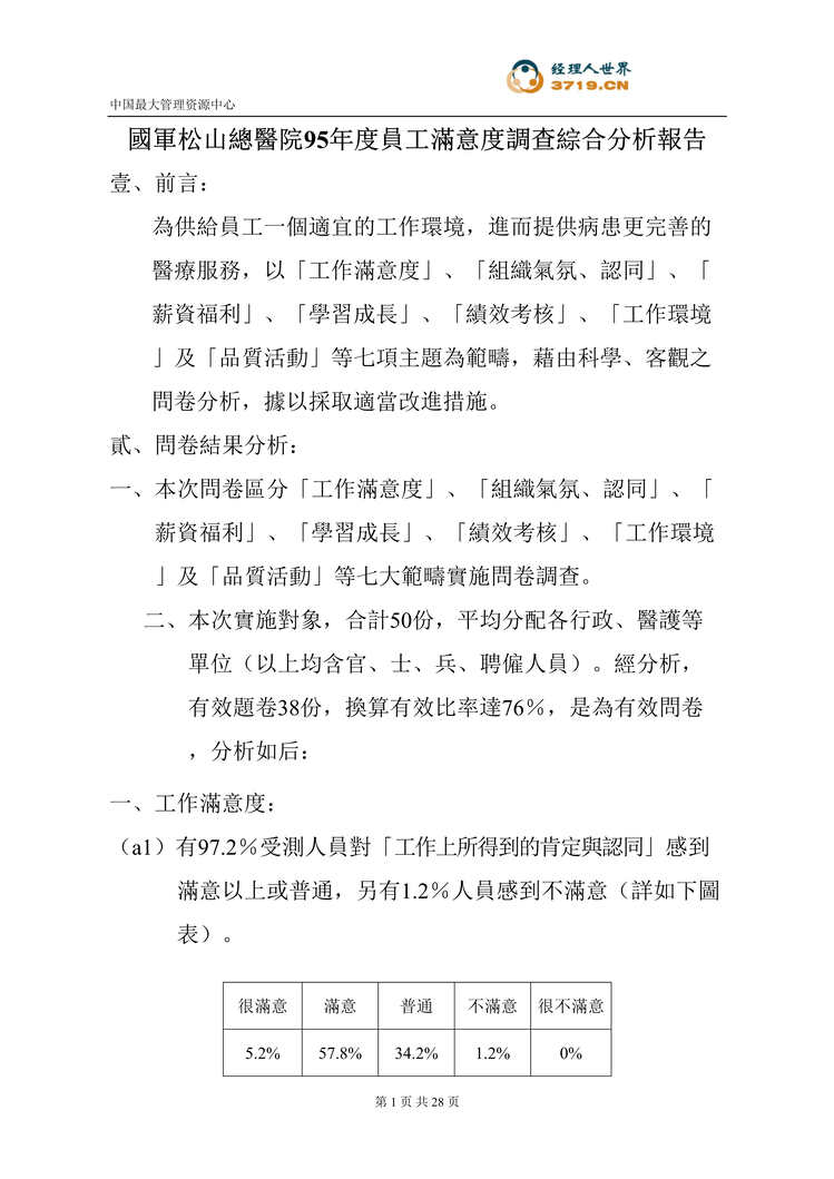 “某医院年度员工满意度调查综合分析报告(doc 25).rar”第1页图片