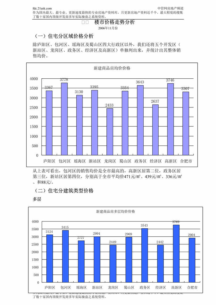 “安徽住宅市场各区域价格分析报告(doc).rar”第1页图片