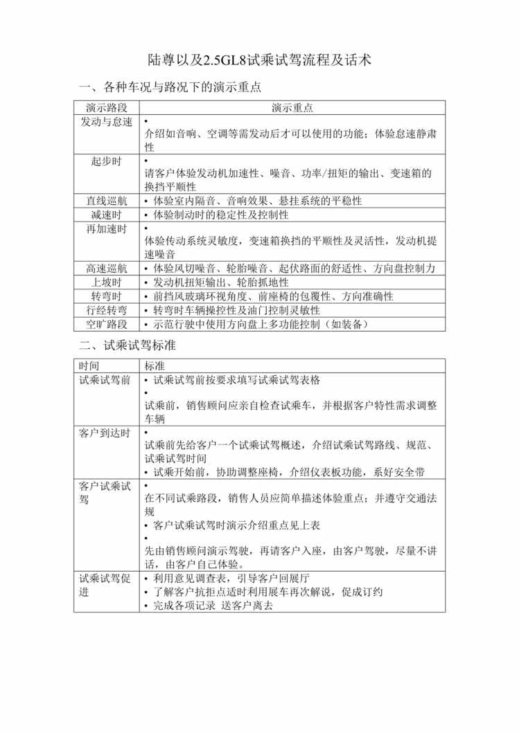 “陆尊以及2.5GL8试乘试驾流程及话术(doc).rar”第1页图片