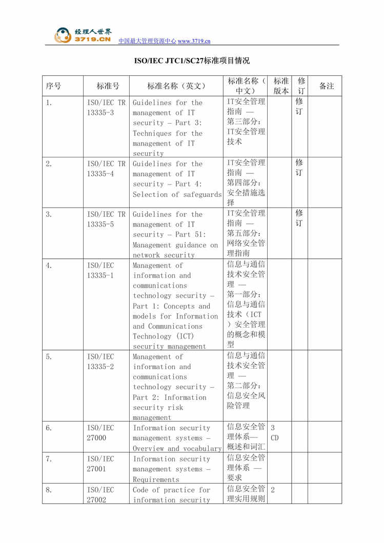 “ISO-IEC JTC1-SC27标准(doc).rar”第1页图片