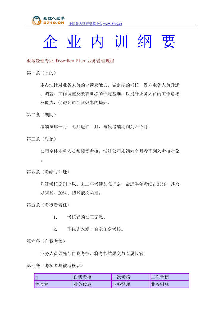 “经理修练企业内训纲要(doc 50)训练经理的七个基盘工作.rar”第1页图片