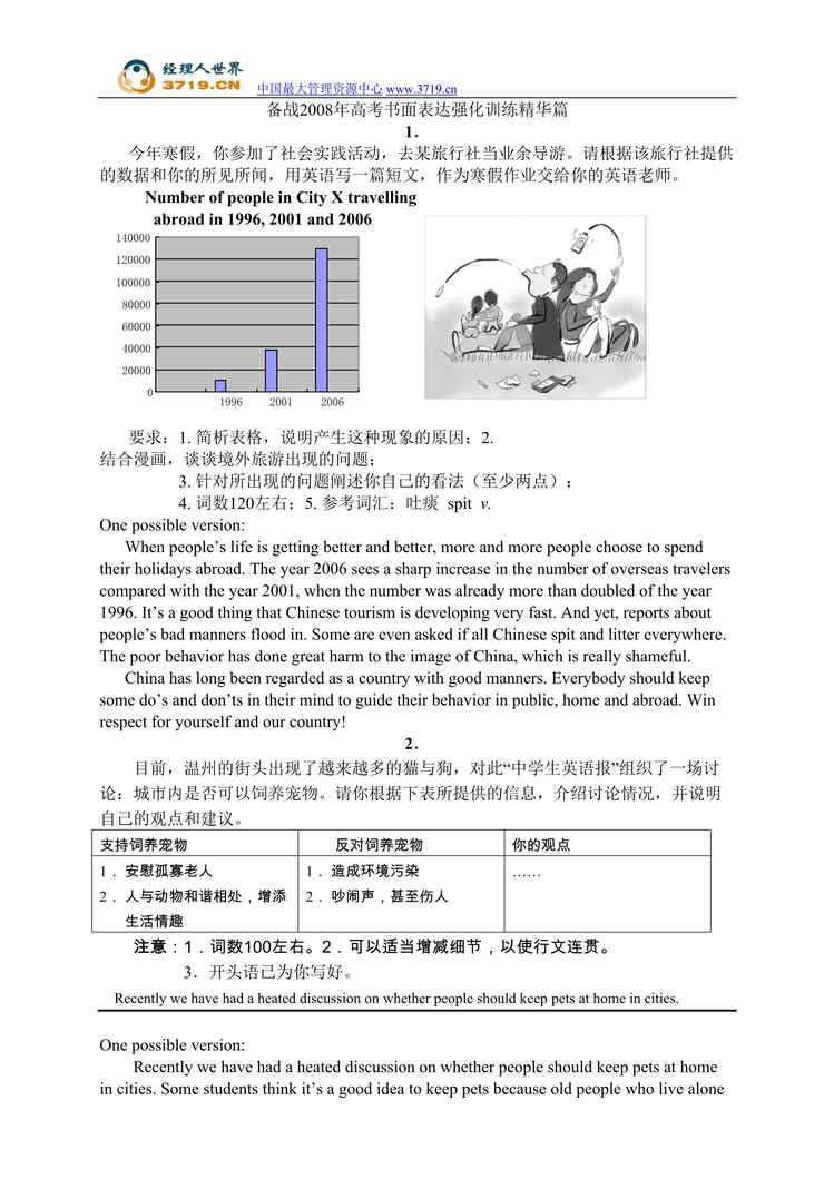 “2008年高考书面表达强化训练(附50篇范文)(38页).rar”第1页图片