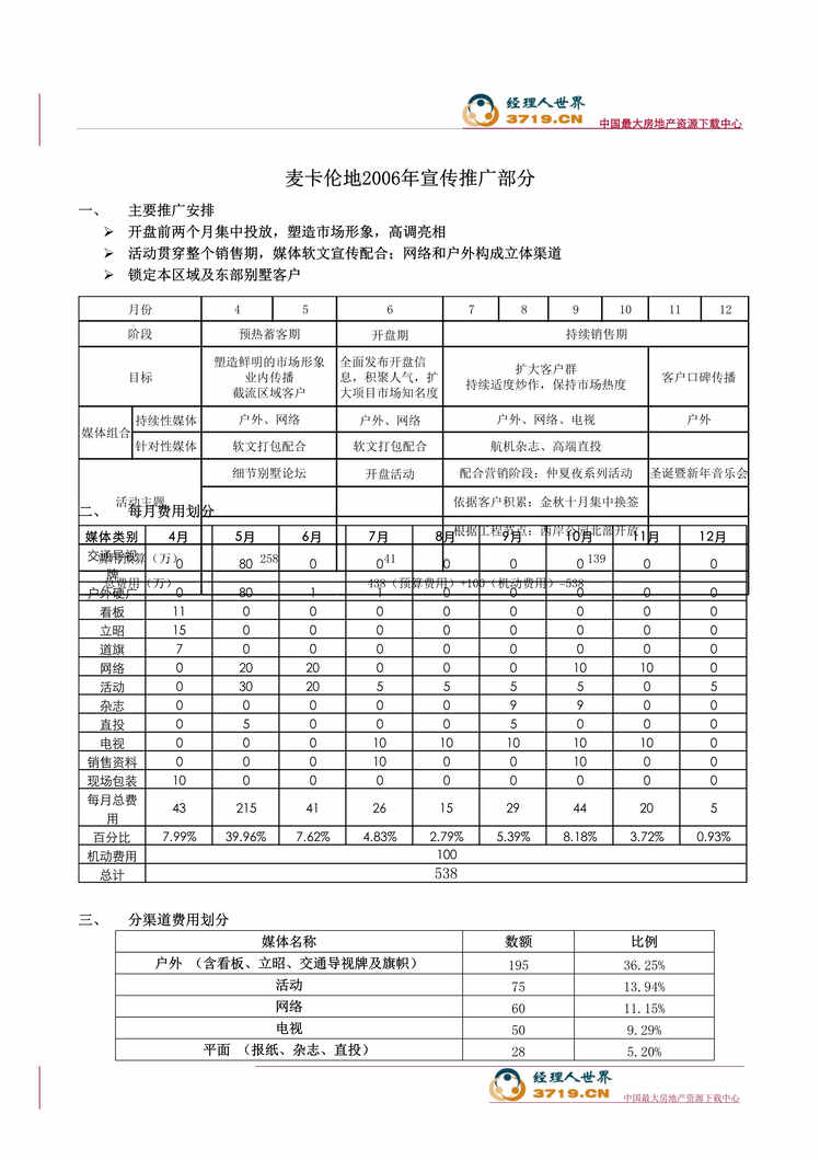 “世联北京市麦卡伦地营销计划宣传推广部分_Word.rar”第1页图片