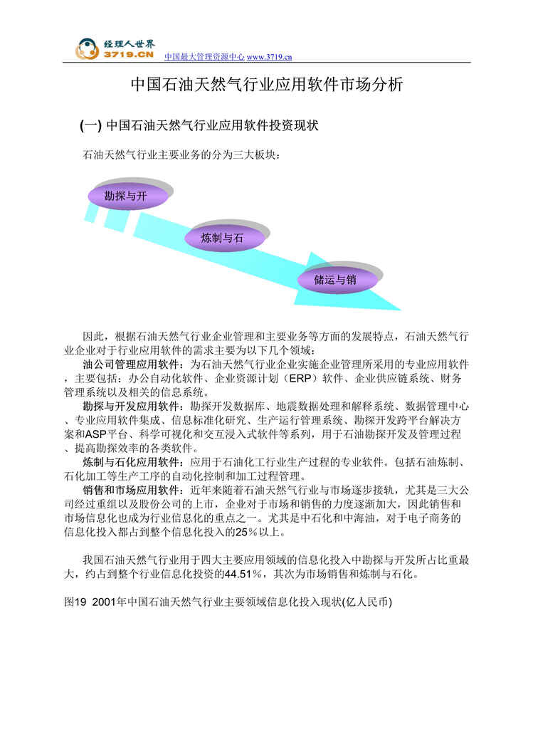 “中国石油天然气欧亿·体育（中国）有限公司应用软件市场分析(doc).rar”第1页图片