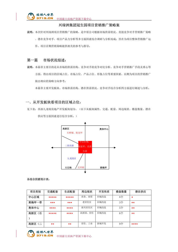 “中原重庆市兴绿洲集团冠生园项目营销推广策略案_Word.rar”第1页图片