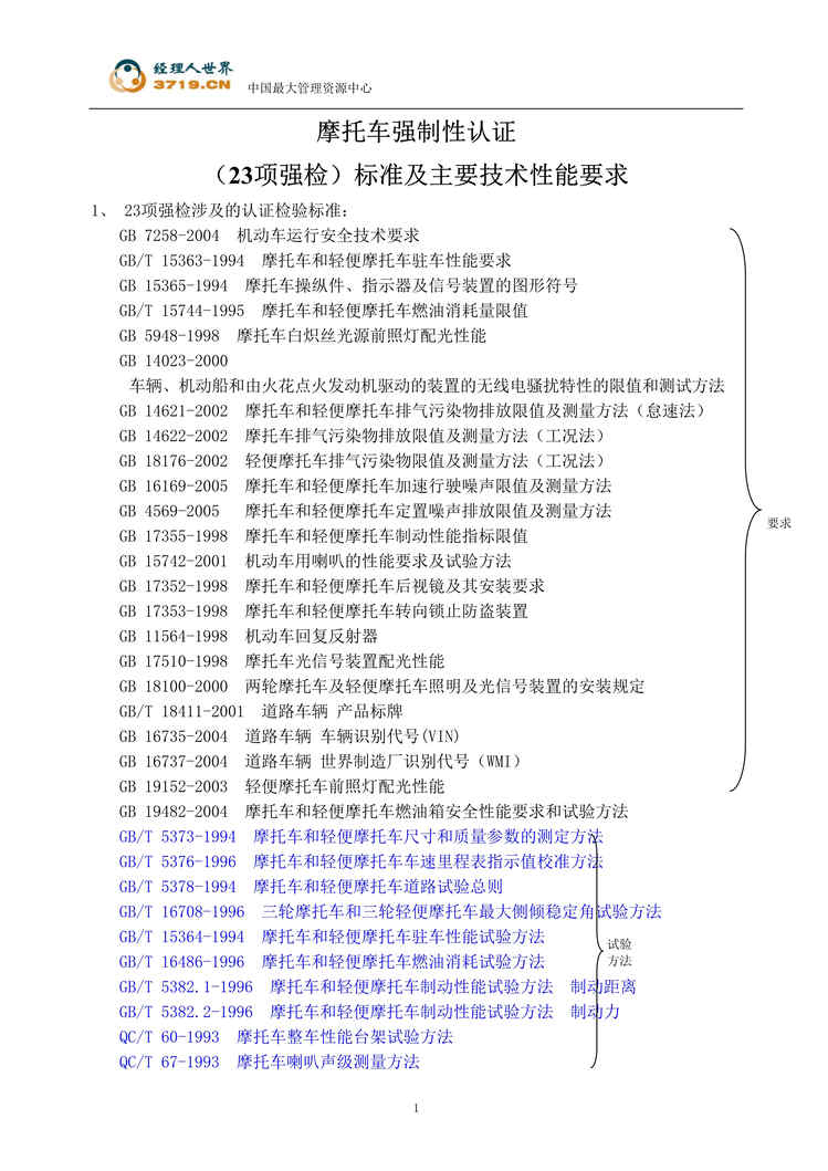 “摩托车强制性认证23项强检标准及主要技术性能要求(28页).rar”第1页图片