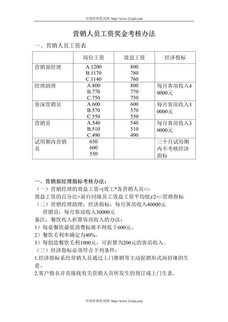 “某酒店营销人员工资奖金考核办法(doc).rar”第1页图片