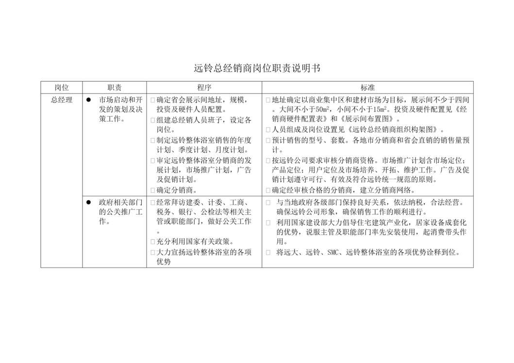 “远铃住房设备公司总经销商岗位职责说明书(doc).rar”第1页图片