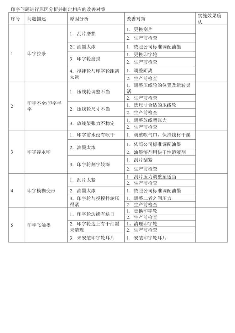 “电线部绞铜岗位职务说明书(doc).rar”第1页图片