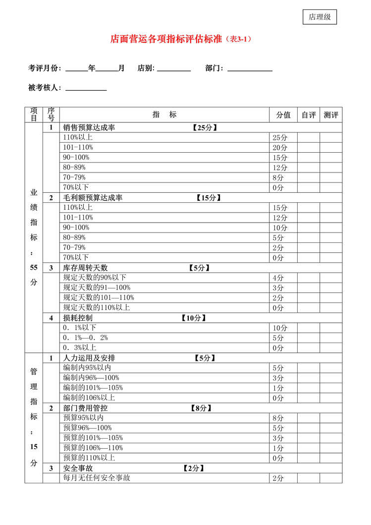 “超市店面营运各项指标评估标准(doc).rar”第1页图片