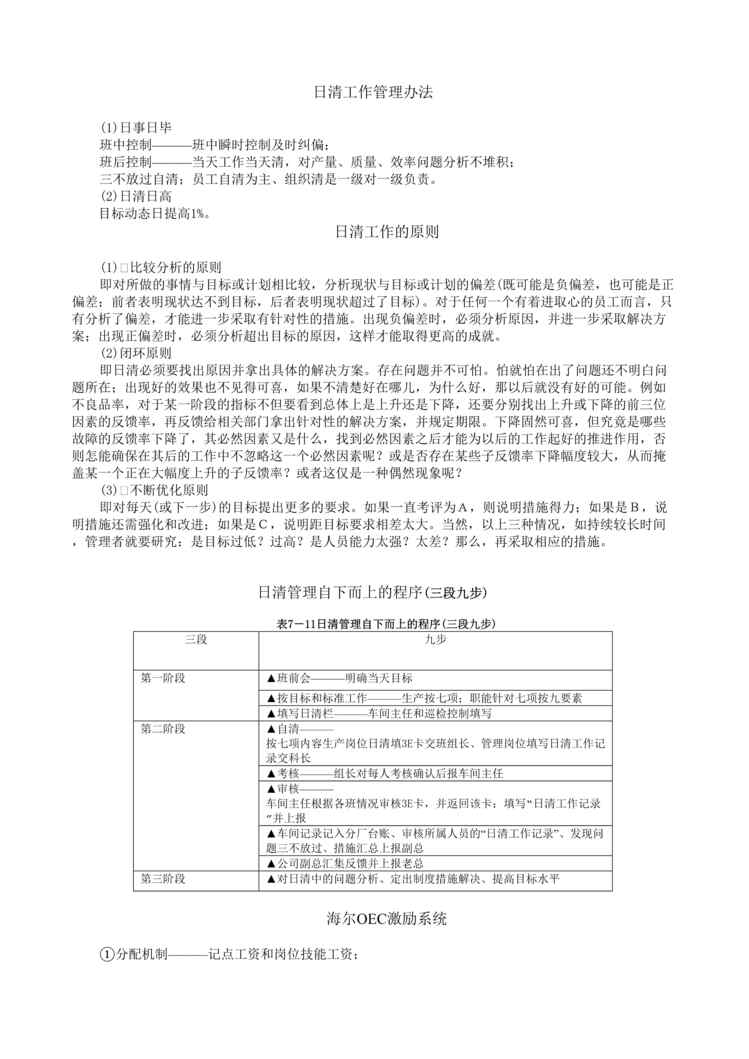 “日清工作管理办法和程序(doc).rar”第1页图片