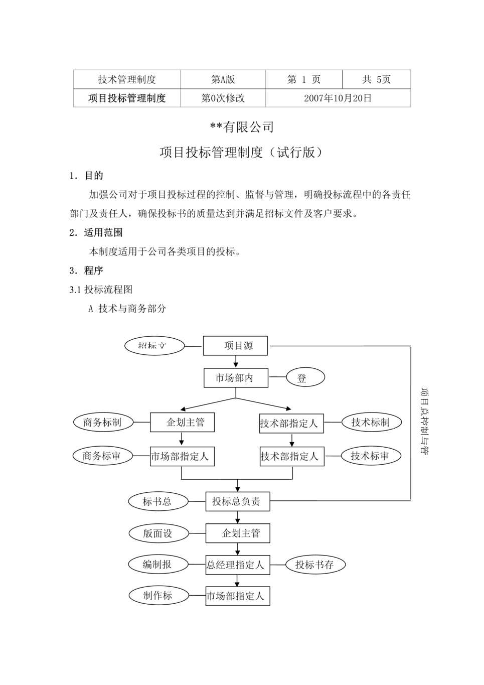 “某公司项目投标管理制度(doc).rar”第1页图片