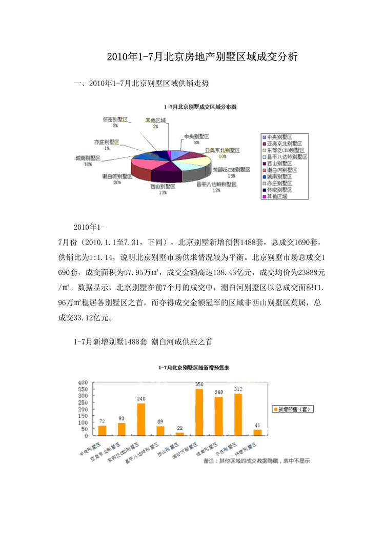 “北京房地产别墅区域成交分析报告DOC”第1页图片