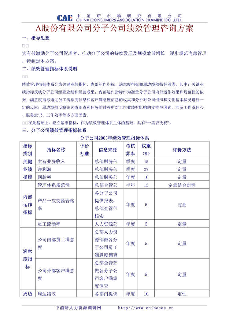 “A股份有限公司分子公司绩效管理咨询方案(doc).rar”第1页图片