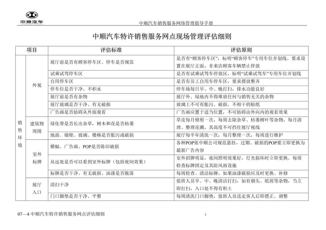 “中顺汽车销售服务网络管理指导手册(doc).rar”第1页图片