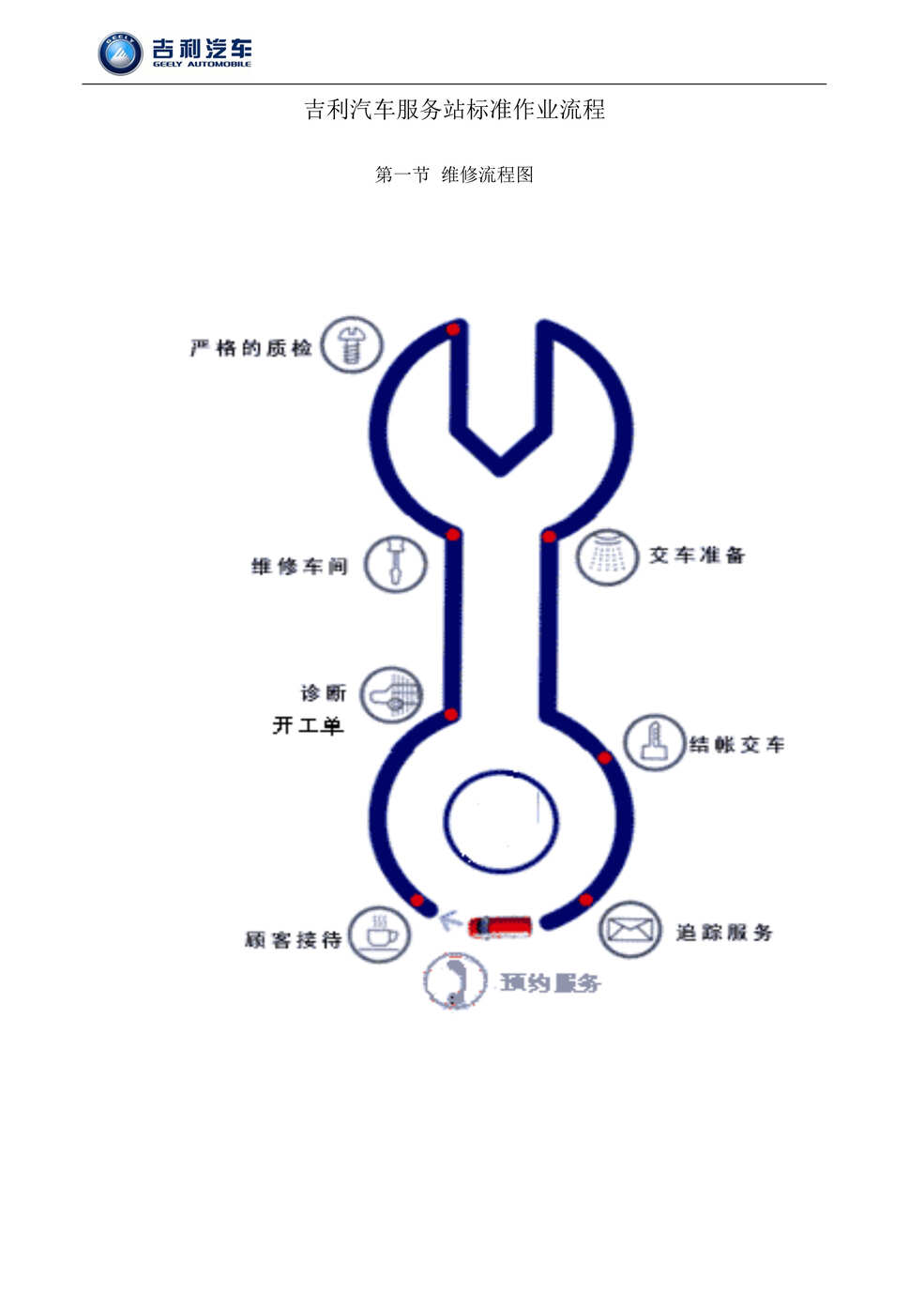 “吉利汽车服务站标准作业流程(22页).rar”第1页图片