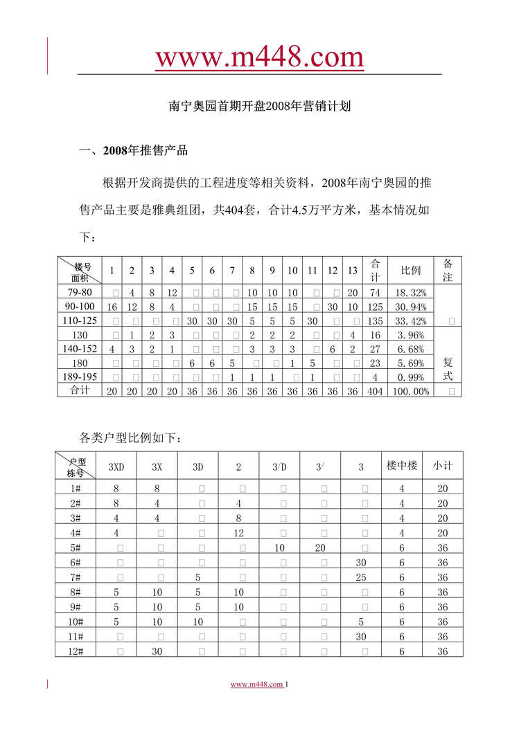 “南宁奥园首期开盘某年营销计划书(20页).rar”第1页图片