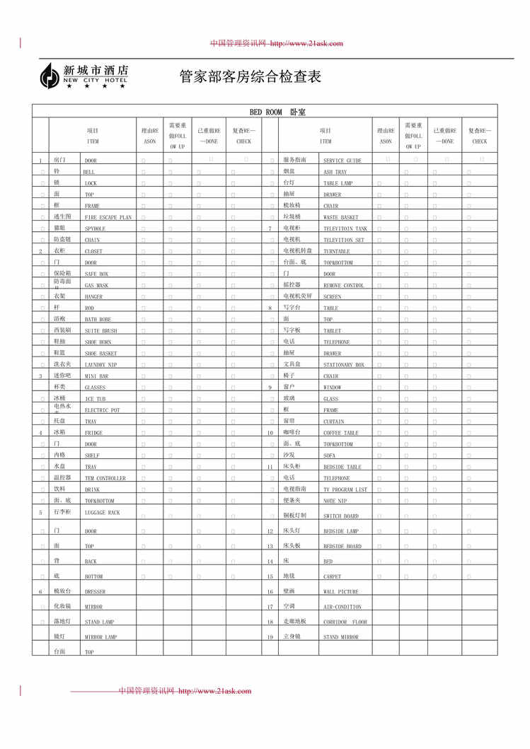 “新城市酒店客房综合检查表(doc).rar”第1页图片