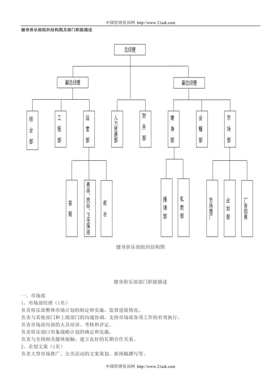 “某健身俱乐部组织结构图及部门职能描述(doc).rar”第1页图片