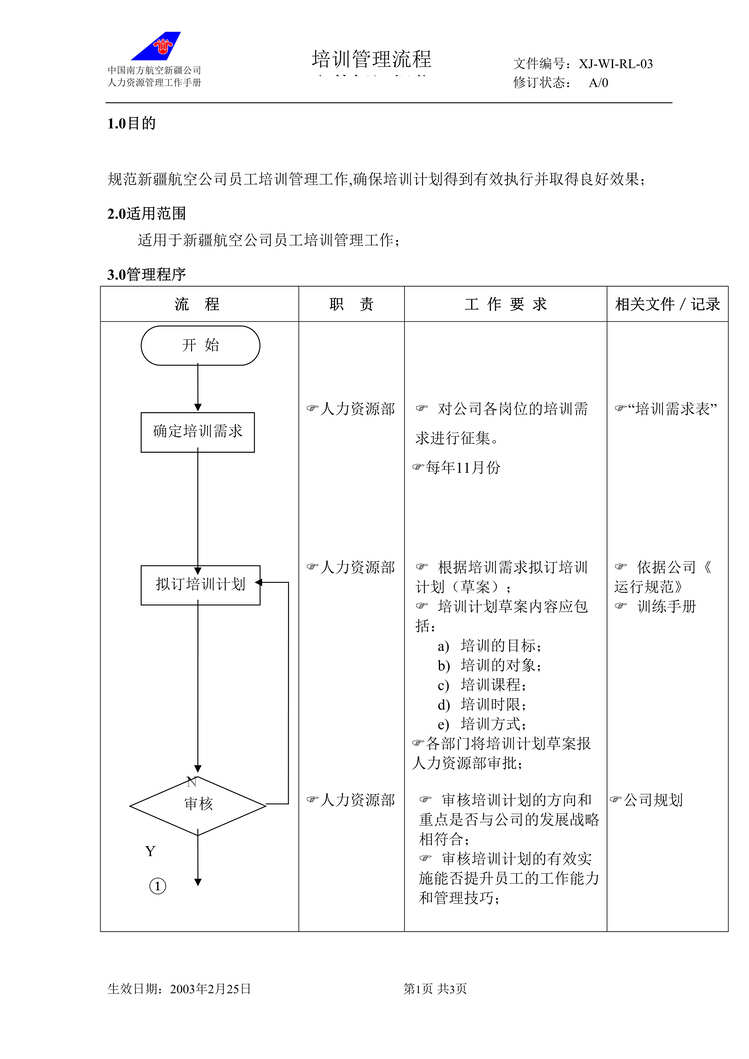 “某航空公司培训管理流程(doc).rar”第1页图片