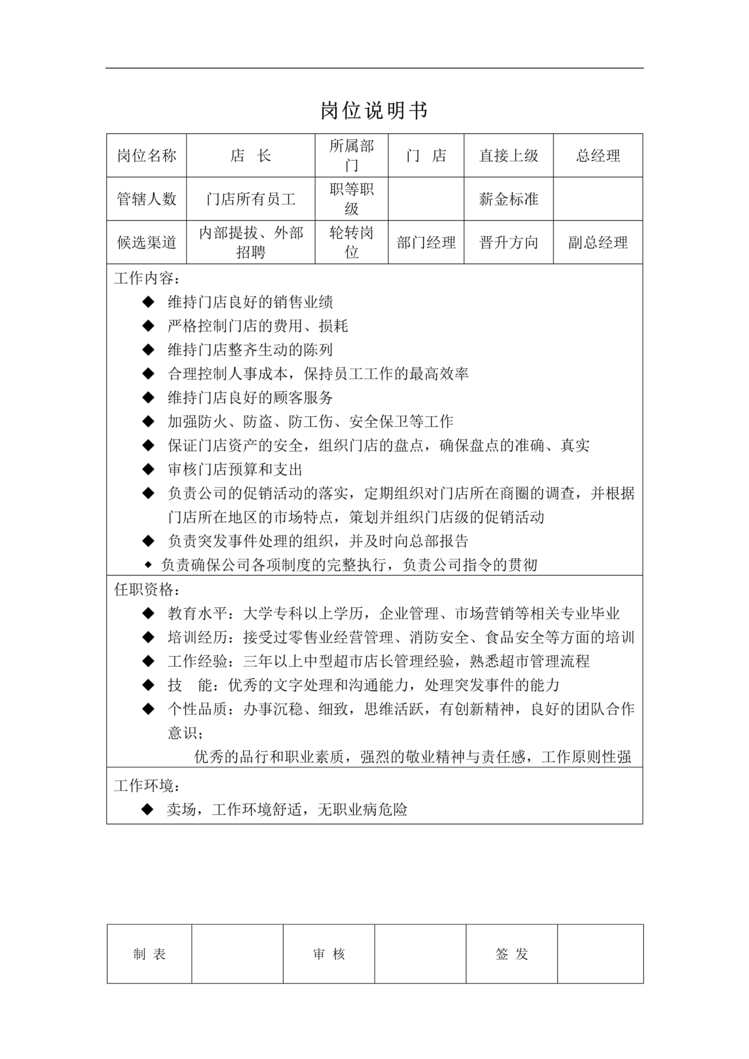 “某知名连锁超市公司岗位说明书全套(doc).rar”第1页图片