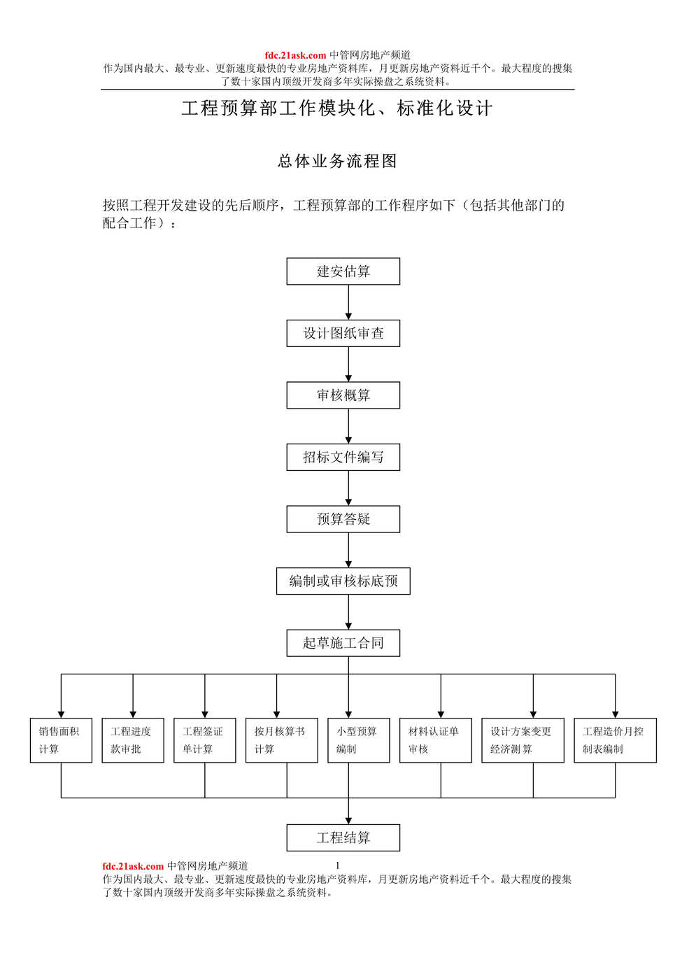 “某工程预算部工作模块化标准化设计总体业务流程图(35页).rar”第1页图片