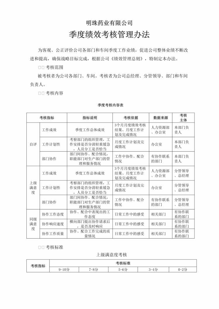 “明珠药业公司某年季度绩效考核管理办法(doc)”第1页图片