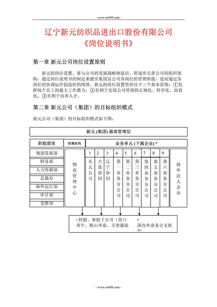 “新元纺织品进出口公司中高层岗位说明书全套(22页).rar”第1页图片