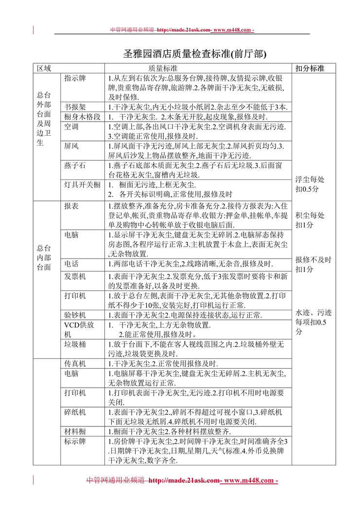 “圣雅园星级酒店质量标准检查表(doc).rar”第1页图片