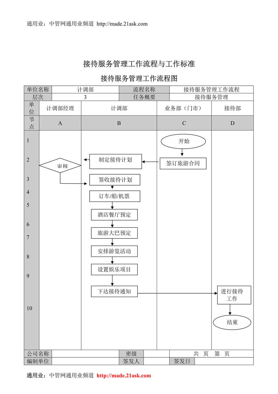 “某公司接待服务管理工作流程与工作标准(doc).rar”第1页图片