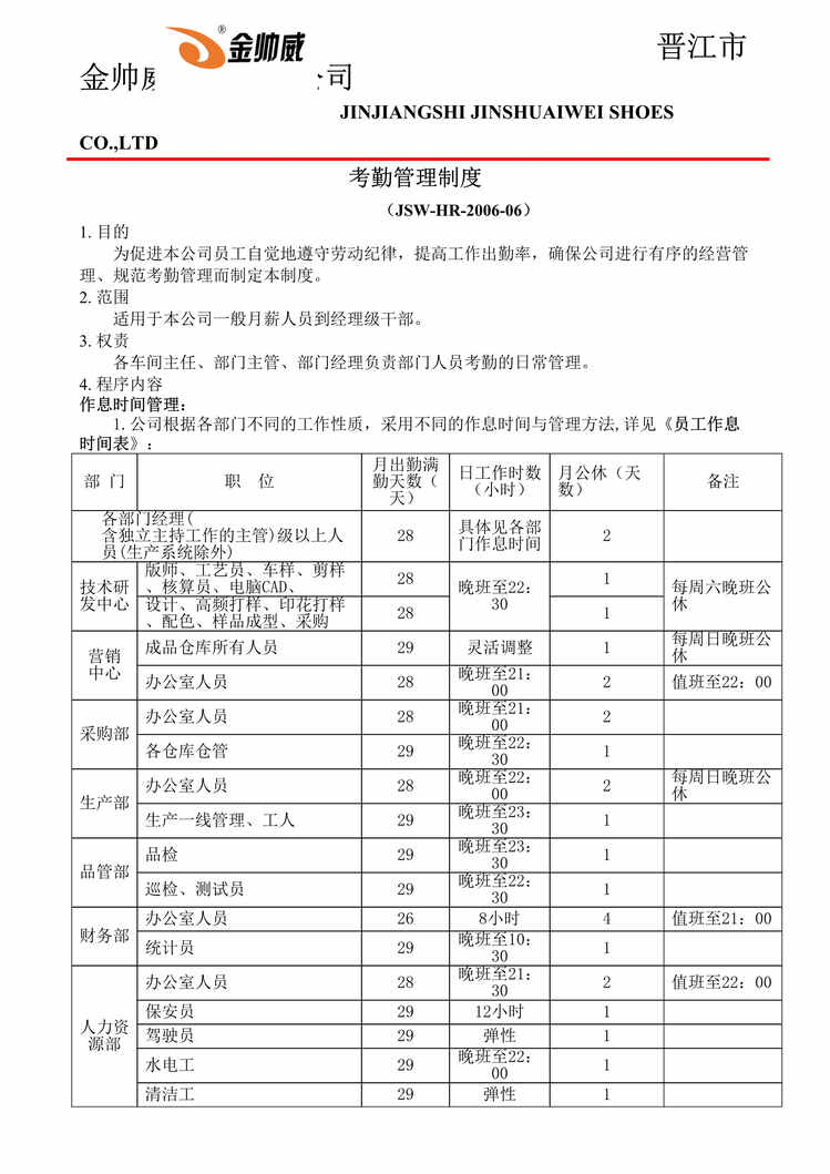 “金帅威鞋业公司考勤管理制度(doc).rar”第1页图片