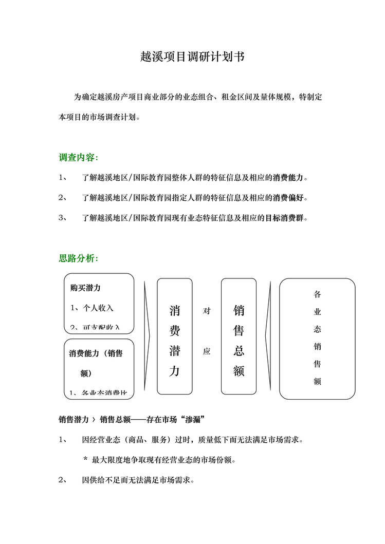 “越溪房产项目调研计划书(doc).rar”第1页图片