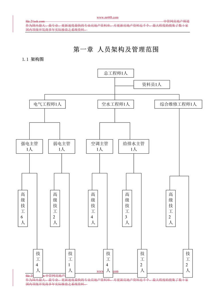 “北京中金顺达物业管理公司工程部运作手册(140页).rar”第1页图片